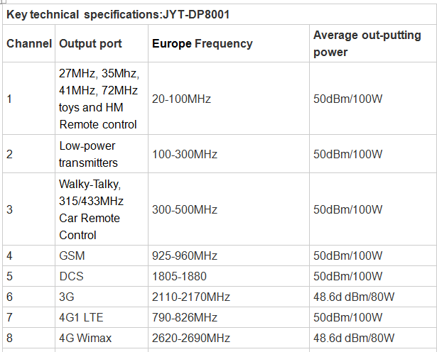 Portable 8 bands IED Bomb Jammer( Professional)