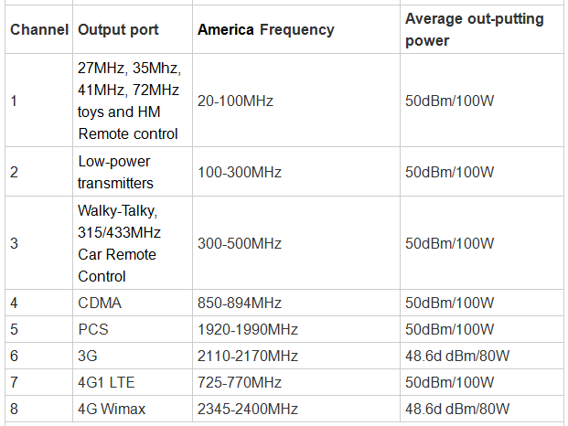 Portable 8 bands IED Bomb Jammer( Professional)