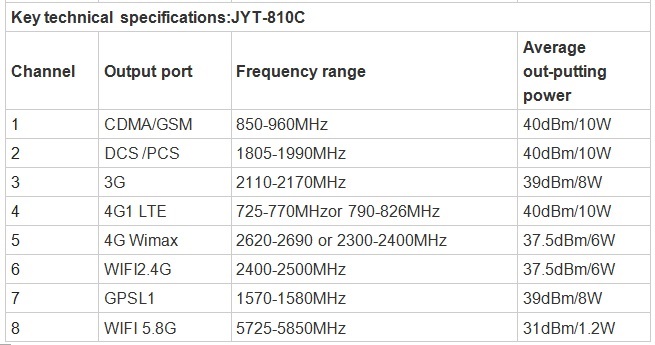 Nuevo potente bloque bloqueador de 8 antenas 2G, 3G, 4G, WIFI, GPSL1,Lojack, rango de cubierta de potencia de salida ajustable de 68W hasta 80m