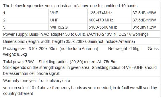 Nuevo potente bloque bloqueador de 10 antenas 2G, 3G, 4G, WIFI, 5.8GGPSL1, Lojack, rango de cubierta de potencia de salida de 75W hasta 80m